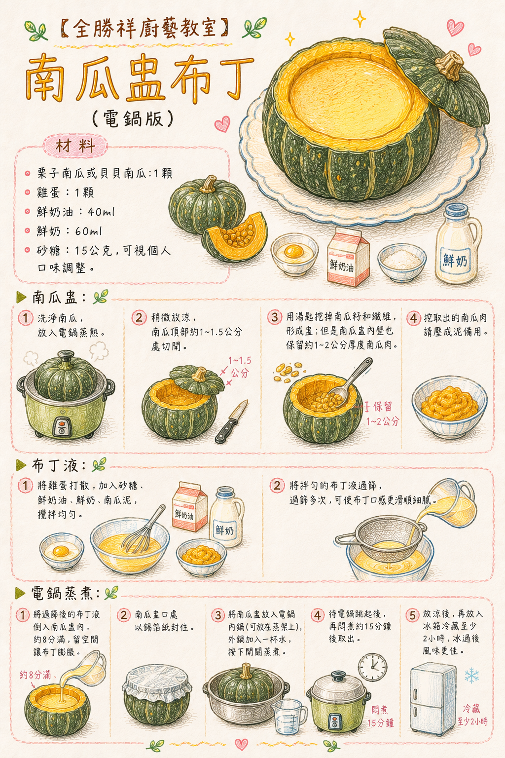 南瓜盅布丁(電鍋版)